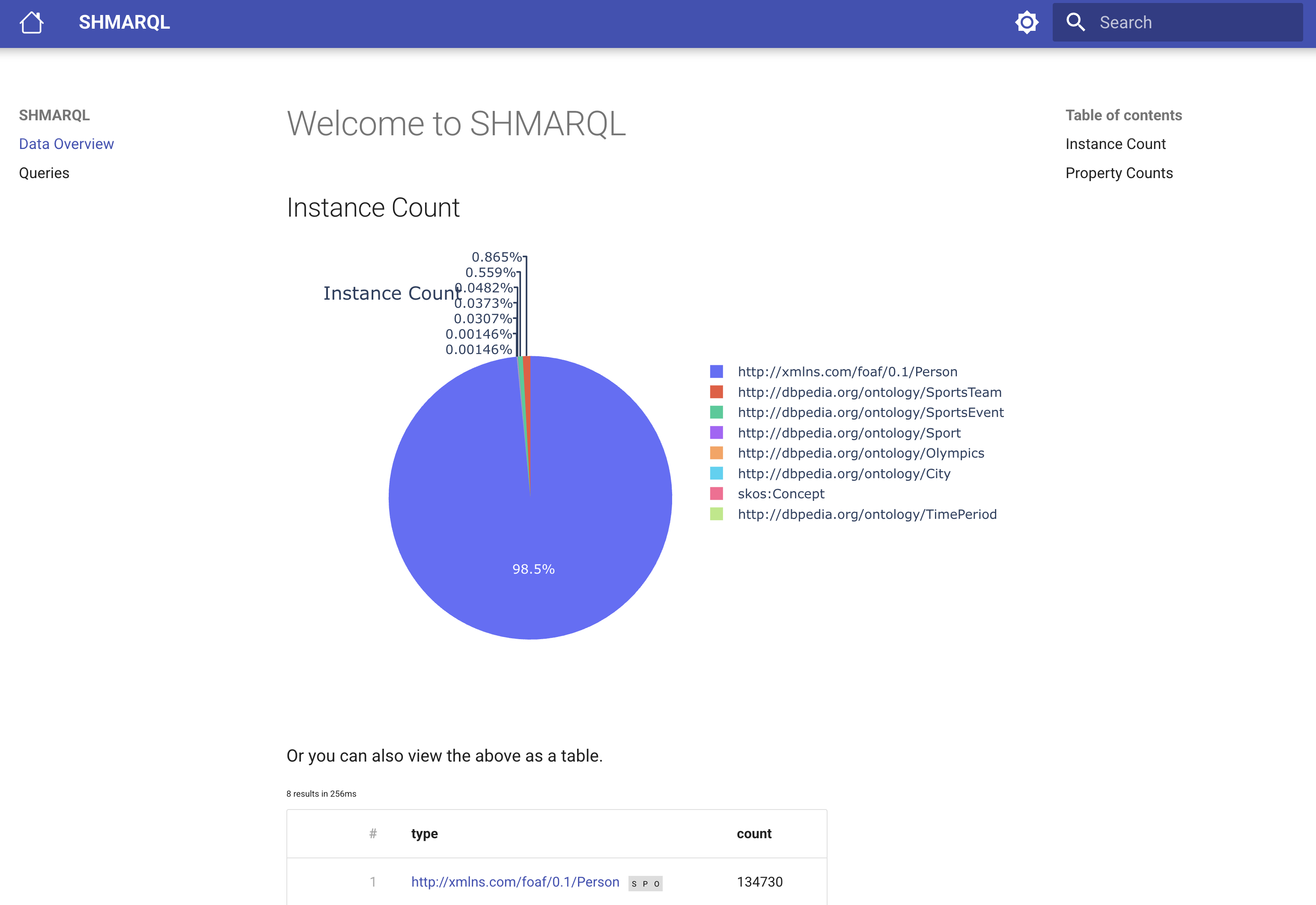 SHMARQL Home Screenshot
